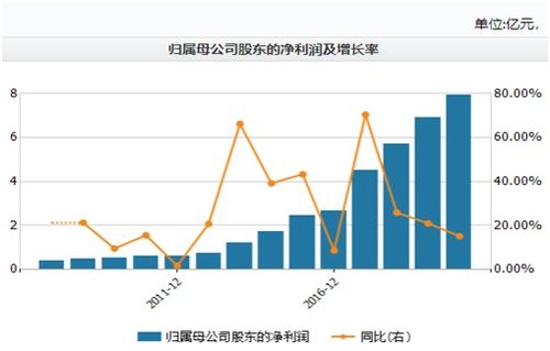 十四五規劃引領網絡安全產業騰飛，公司業績突破迎來超60%增長空間