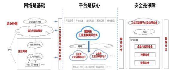 工業互聯網發展五部曲中的網絡安全信息咨詢