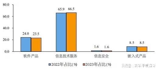上半年電信業務收入累計8688億元 基礎電信業務展現韌性